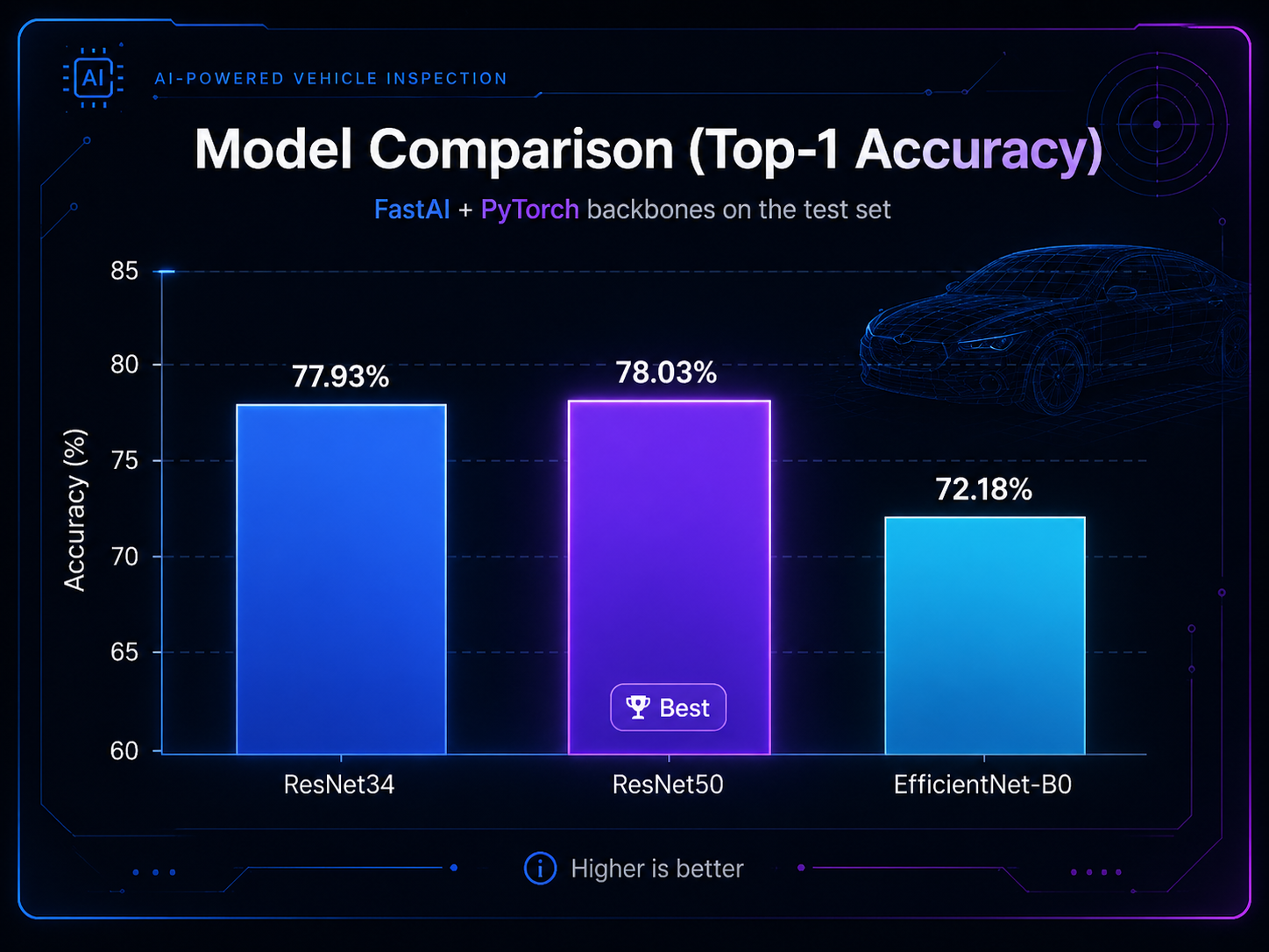 Model comparison chart