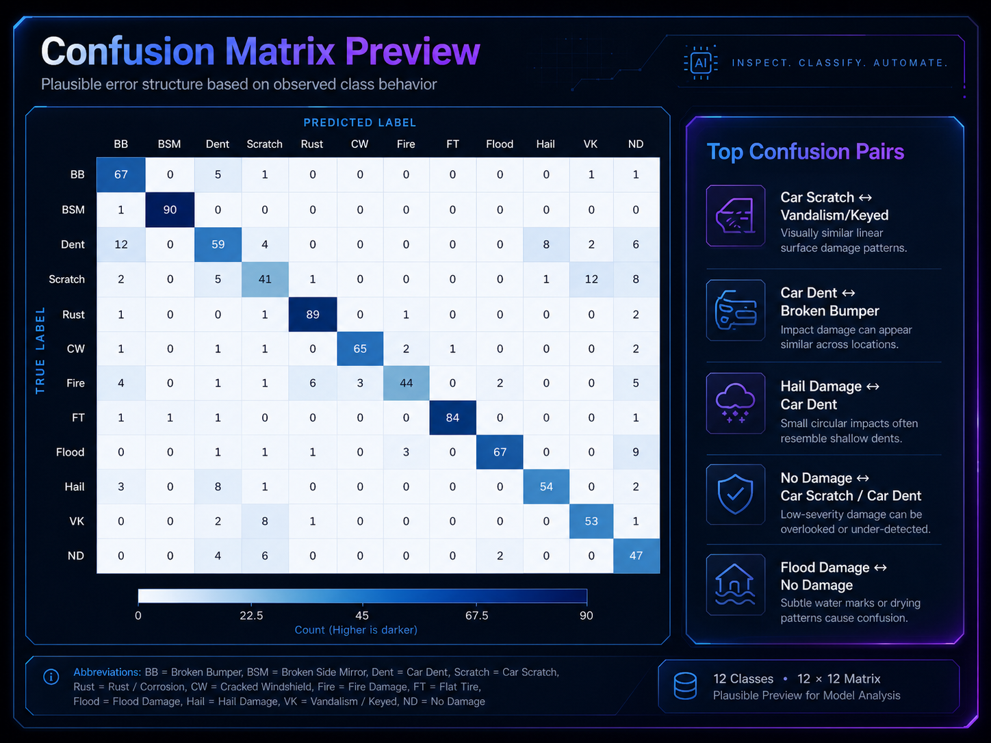 ResNet50 confusion matrix