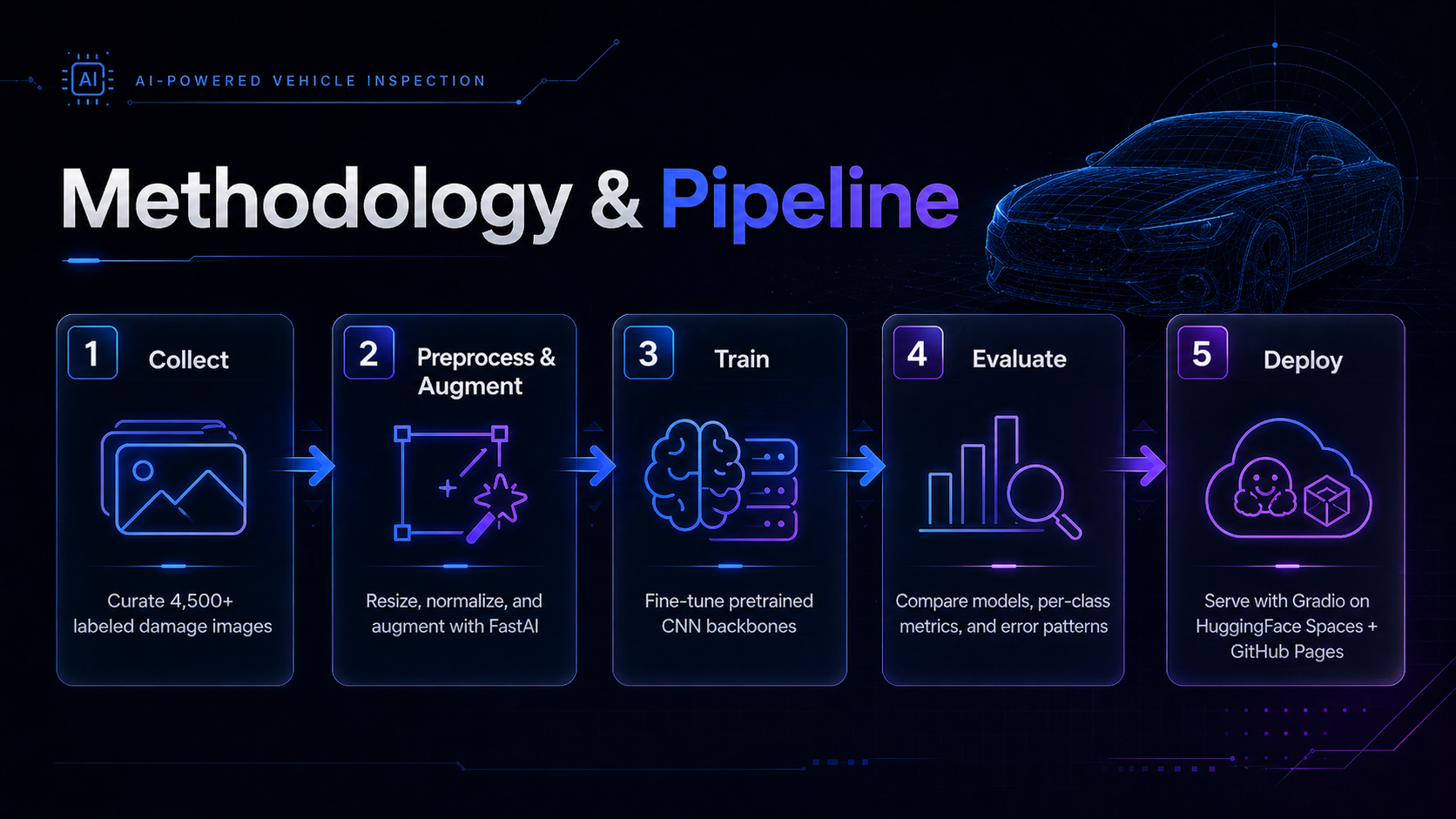 Training and deployment pipeline diagram